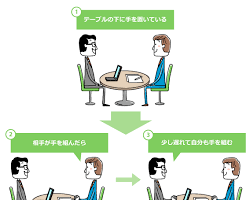 相手とコミュニケーションをとるの画像