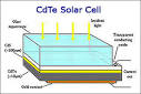 A Guide to Photovoltaic (PV) System Design and Installation