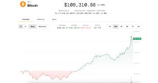 CoinDesk - News update