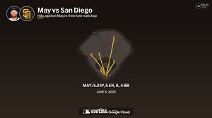 Dustin May against the Padres