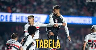 Meu Timão - News update