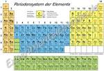 Periodensystem kaufen