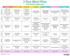 Diet food plans