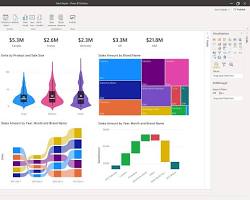 Power BI data analytics tool