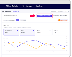 Image of Analisis Data TikTok Shop