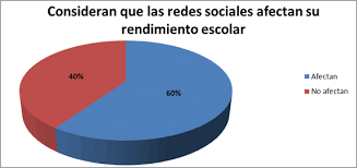 Resultado de imagen para causas bajo rendimiento escolar