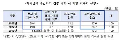 장기요양