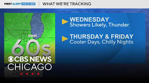CBS News - News update