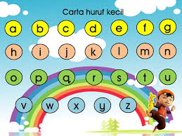 Image result for abjad abc huruf kecil