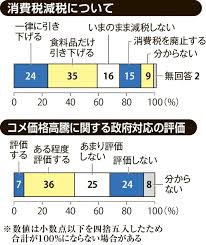 北海道新聞デジタル - News update