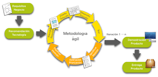 Metodología