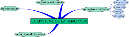 Resultado de imagen de foucault las palabras y las cosas