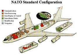 Bildergebnis für E-3 Sentry