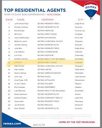 Coldwell Banker River Valley, REALTORS Employee Nicole Plomedahl's profile photo