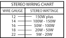 Car speaker wire gauge
