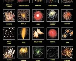 Imagine cu Various types of fireworks