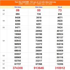 thethaovanhoa.vn - News update