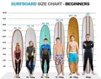 Beginner surfboard size chart