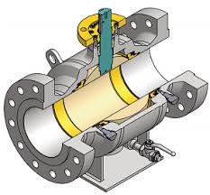 DBB, DIB-1, or DIB-2: How to Choose the Right Valve for Your ...
