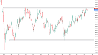 GBP/JPY Ready to Continue Trending Ahead of This Week News Releases