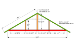 Gable Roof Truss Calculator Using Rafters or Trusses