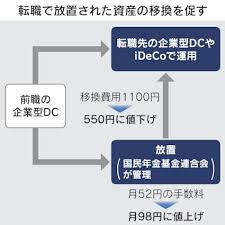 News source: 日本経済新聞