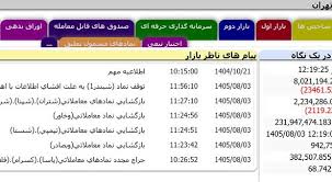 بازگشایی سه نماد پالایشی در بورس/ آخرین وضعیت شتران، شپنا و شراز