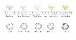 תוצאת תמונה עבור ‪Diamond Color Chart‬‏