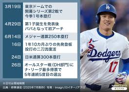 Yahoo!ニュース - News update