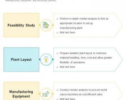 Image of Reporting and Documentation Plant Layout