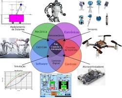 Engenharia de controle