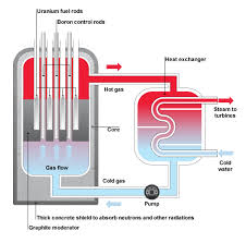 Image result for Nuclear Station