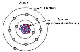 Resultado de imagen para imagenes de quimica atomos