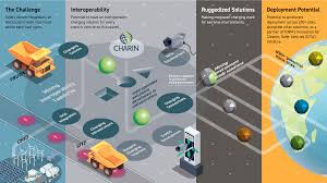 Revised Title: Shell Joins Mines Taskforce to Accelerate Adoption of Net Zero Mobile Fleets