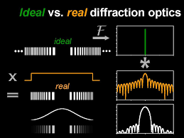 Résultat de recherche d'images pour "zone plate"
