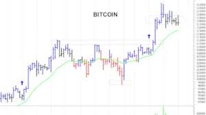 Milano Finanza - News update