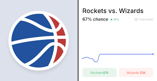 Wizards vs. Rockets Odds & Predictions (Mar. 1, 2026)