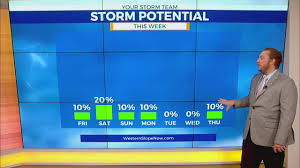 Slight chance of rain in higher elevations kick off the weekend