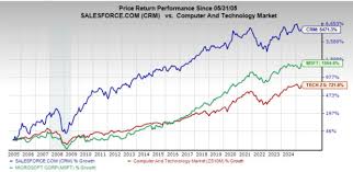 Salesforce (CRM) Stock: AI Growth Potential and Recent Price Target Downgrade