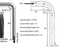 Зображення: diagram showing a pipe with a 90degree elbow