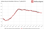 Estimation prix immobilier paris 17