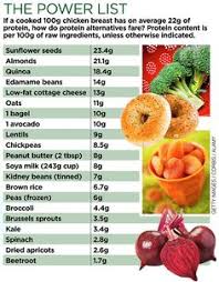 Image result for protein rich vegetable
