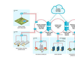 Gambar Biznet Fiber optik internet provider