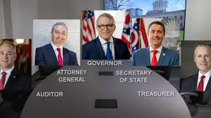 Term limits spur Ohio GOP reshuffle as DeWine nears end of final term