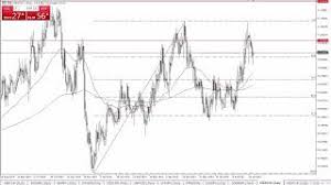 5 CAD TO JMD visual data 6