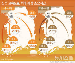 제야의 종 아이콘