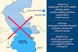 تصویب کنوانسیون دریای کاسپی، کلاه گشادی بر سر ایران!