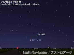 アストロアーツ - News update