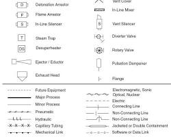 Number symbol in PFD