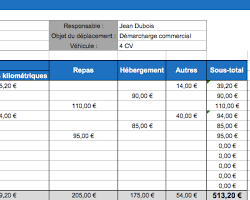 Image of Notes de frais